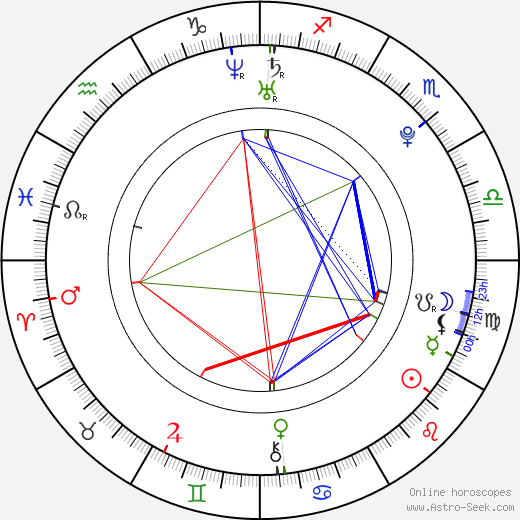 Justin Major birth chart, Justin Major astro natal horoscope, astrology