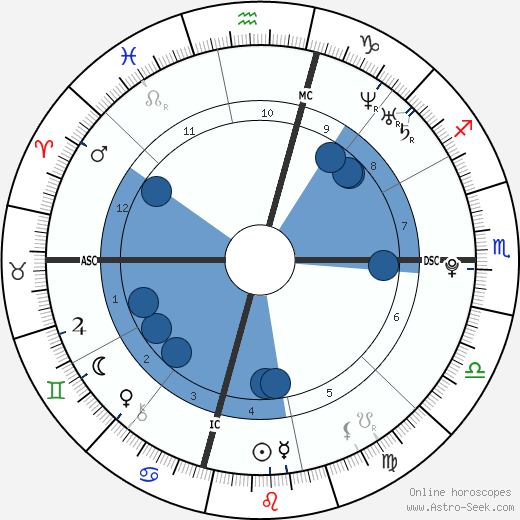 Justin Simpson wikipedia, biography, birth chart, instagram Justin Simpson wikipedia, horoscope, astrology, instagram