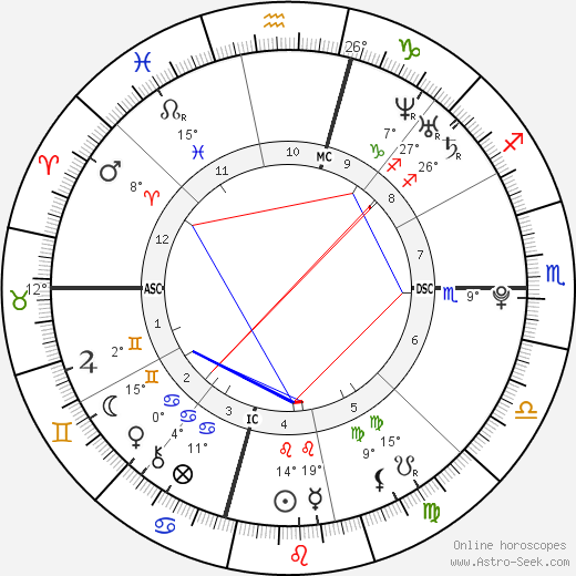 Justin Simpson birth chart, biography, wikipedia 2024, 2025