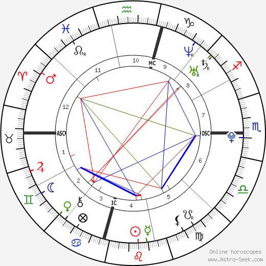 Justin Simpson birth chart, Justin Simpson astro natal horoscope, astrology