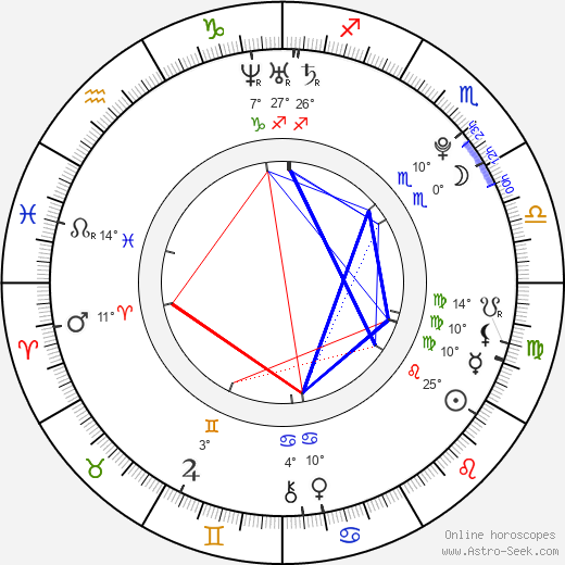 Katarina Ivanovska birth chart, biography, wikipedia 2024, 2025