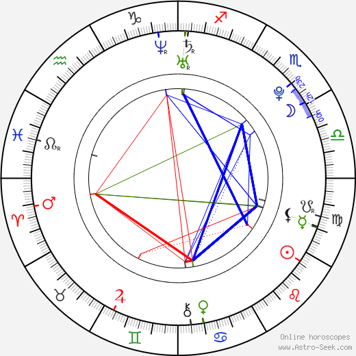 Katarina Ivanovska birth chart, Katarina Ivanovska astro natal horoscope, astrology