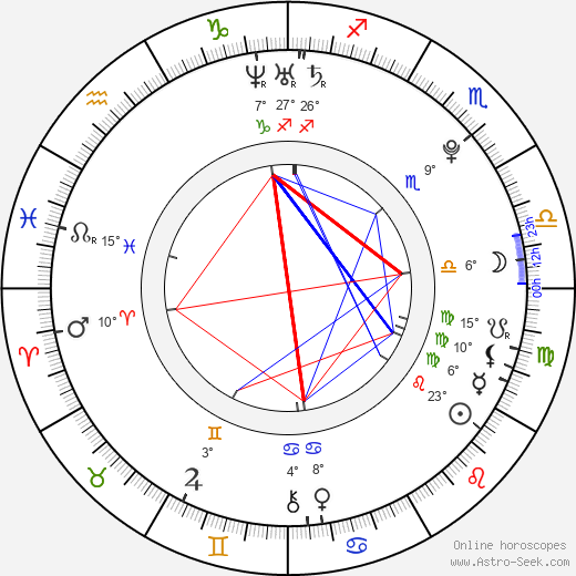 Kevin G. Schmidt birth chart, biography, wikipedia 2023, 2024