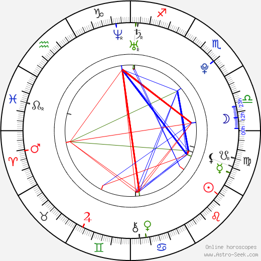 Kevin G. Schmidt birth chart, Kevin G. Schmidt astro natal horoscope, astrology