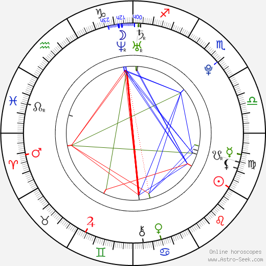 Kimberly Matula birth chart, Kimberly Matula astro natal horoscope, astrology