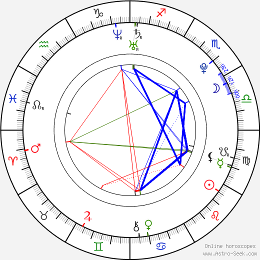 Kwon Jiyong birth chart, Kwon Jiyong astro natal horoscope, astrology