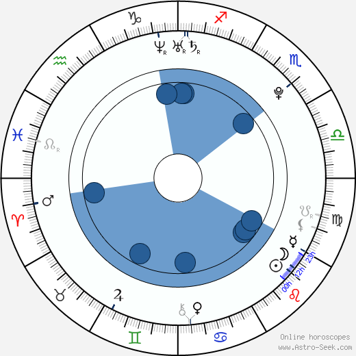 Kyla Pratt wikipedia, horoscope, astrology, instagram