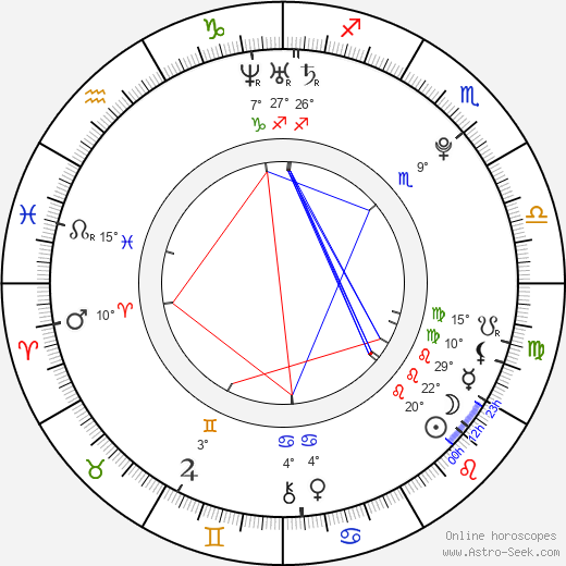 Kyla Pratt birth chart, biography, wikipedia 2024, 2025