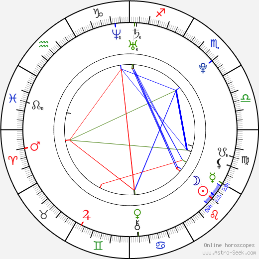 Kyla Pratt birth chart, Kyla Pratt astro natal horoscope, astrology