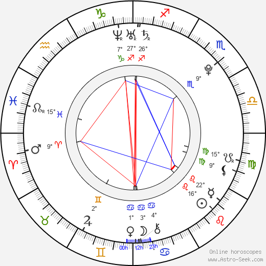 Laura Wiggins birth chart, biography, wikipedia 2024, 2025