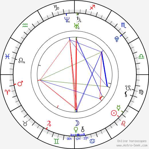 Laura Wiggins birth chart, Laura Wiggins astro natal horoscope, astrology