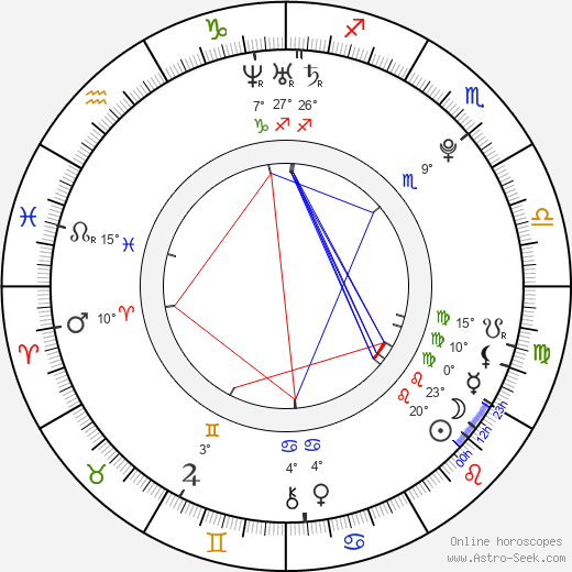 Leah Pipes birth chart, biography, wikipedia 2024, 2025