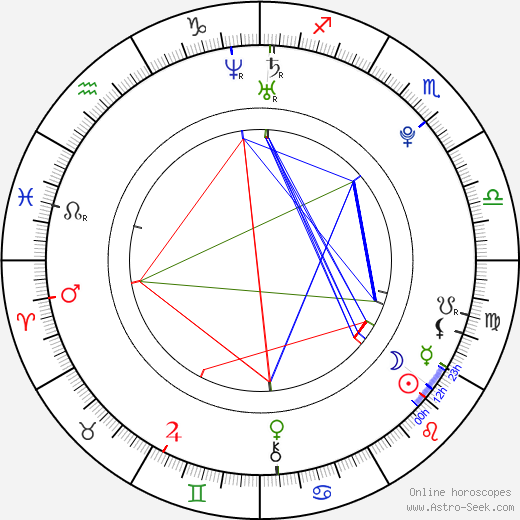 Leah Pipes birth chart, Leah Pipes astro natal horoscope, astrology