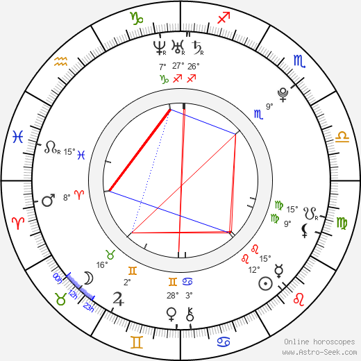 Lesley Anne Mitchell birth chart, biography, wikipedia 2023, 2024