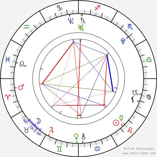 Lesley Anne Mitchell birth chart, Lesley Anne Mitchell astro natal horoscope, astrology