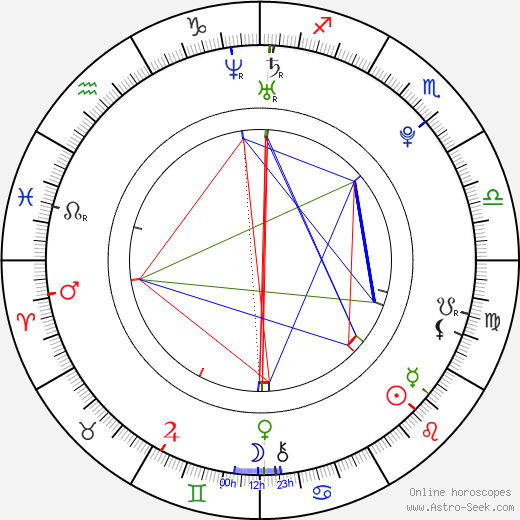 Madalina Diana Ghenea birth chart, Madalina Diana Ghenea astro natal horoscope, astrology