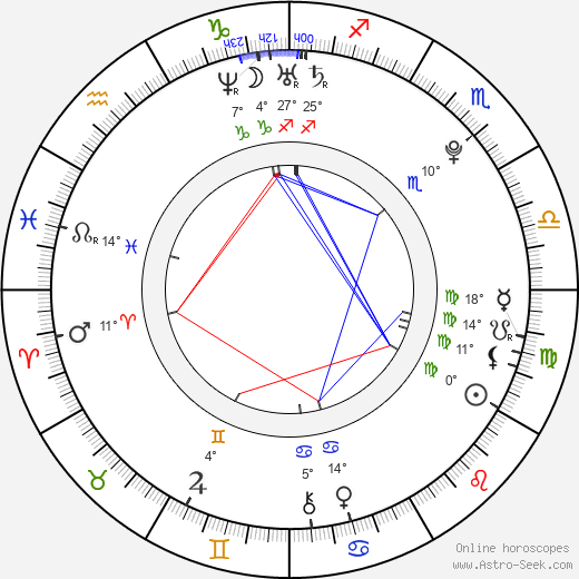 Marek Zukal birth chart, biography, wikipedia 2023, 2024