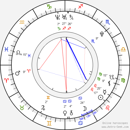 Marius Hoppensack birth chart, biography, wikipedia 2023, 2024