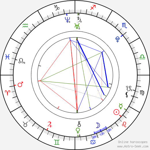 Marius Hoppensack birth chart, Marius Hoppensack astro natal horoscope, astrology