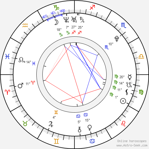 Martin Beneš birth chart, biography, wikipedia 2023, 2024