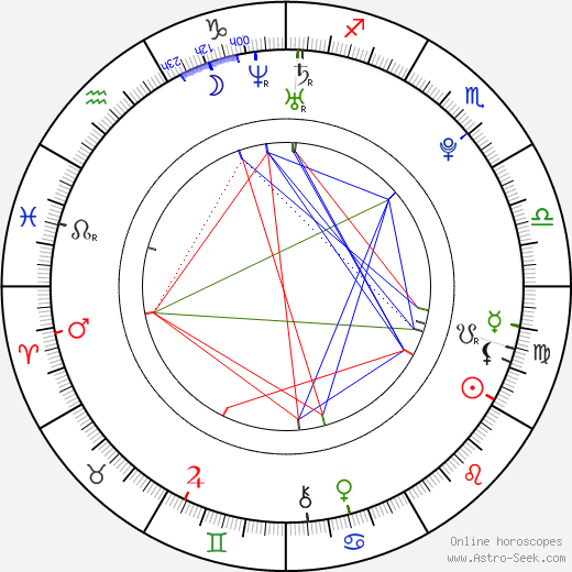 Martin Beneš birth chart, Martin Beneš astro natal horoscope, astrology