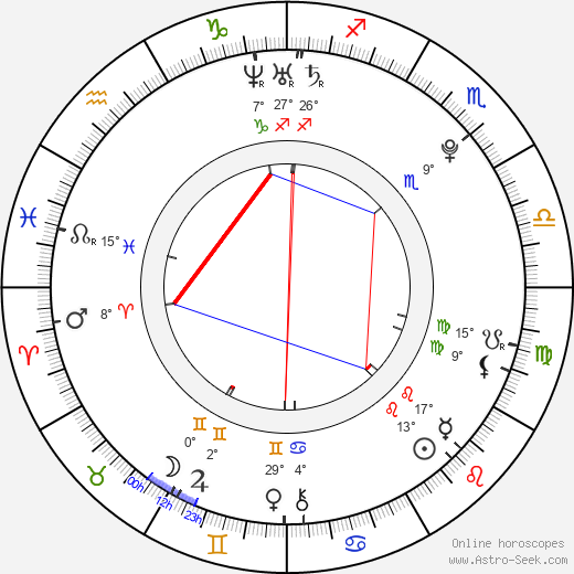 Masataka Kubota birth chart, biography, wikipedia 2024, 2025