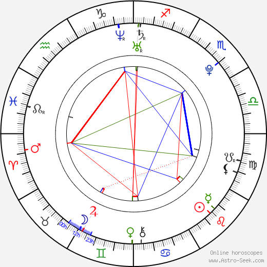 Masataka Kubota birth chart, Masataka Kubota astro natal horoscope, astrology