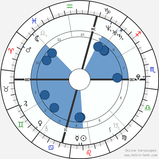 Max Carver Oroscopo, astrologia, Segno, zodiac, Data di nascita, instagram