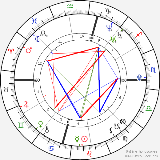 Max Carver birth chart, Max Carver astro natal horoscope, astrology