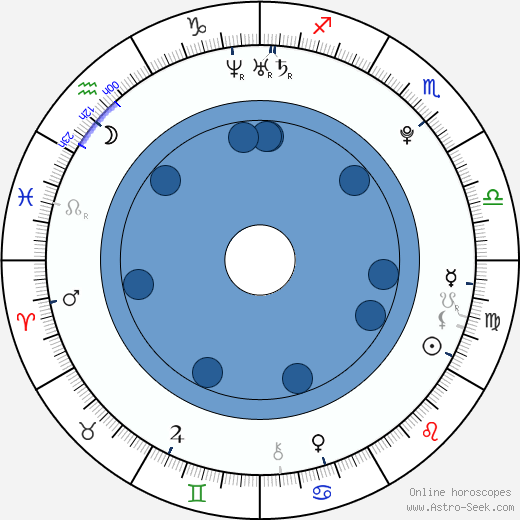 Mehmet Korhan Firat horoscope, astrology, sign, zodiac, date of birth, instagram