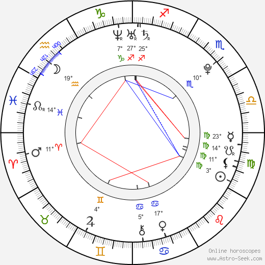 Mehmet Korhan Firat birth chart, biography, wikipedia 2024, 2025