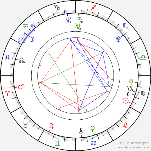 Mehmet Korhan Firat birth chart, Mehmet Korhan Firat astro natal horoscope, astrology