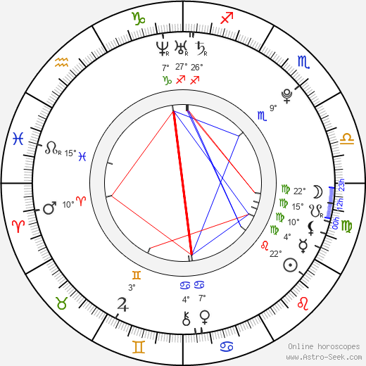 Natalia Mitiushina birth chart, biography, wikipedia 2024, 2025