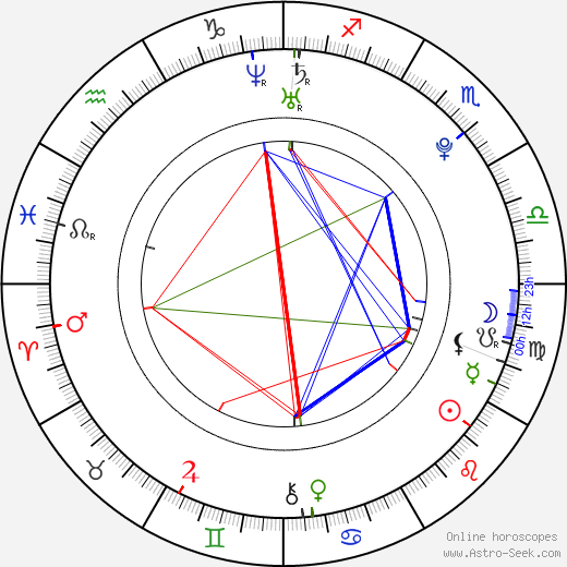 Natalia Mitiushina birth chart, Natalia Mitiushina astro natal horoscope, astrology
