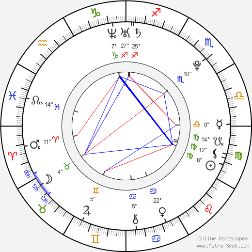 Natasa Petrovic birth chart, biography, wikipedia 2024, 2025