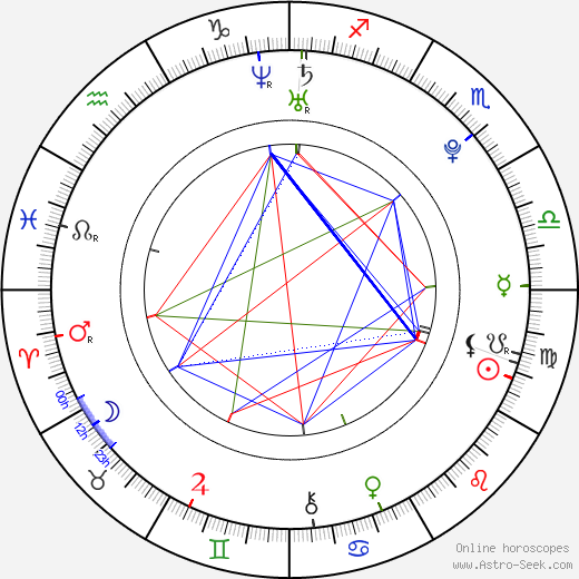 Natasa Petrovic birth chart, Natasa Petrovic astro natal horoscope, astrology