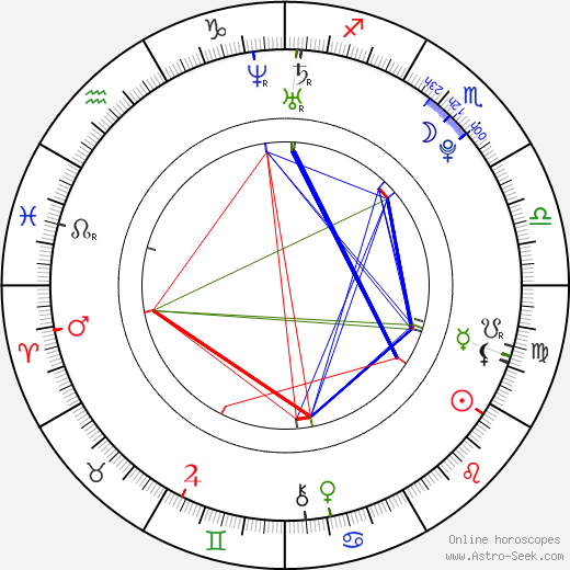 Natasha Slayton birth chart, Natasha Slayton astro natal horoscope, astrology