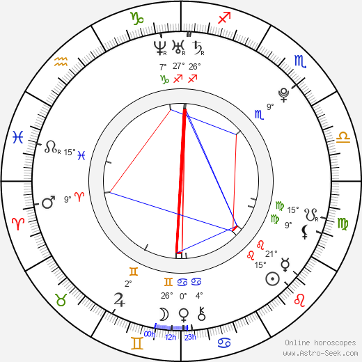 Ni Ni birth chart, biography, wikipedia 2024, 2025