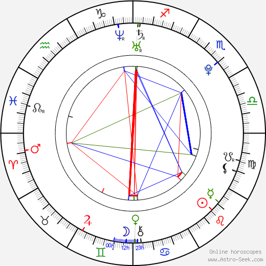 Ni Ni birth chart, Ni Ni astro natal horoscope, astrology