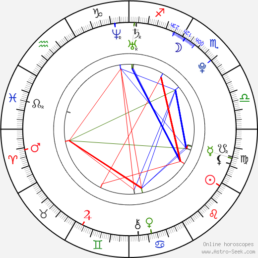 Nikki SooHoo birth chart, Nikki SooHoo astro natal horoscope, astrology