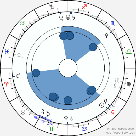 Óscar Sinela wikipedia, horoscope, astrology, instagram