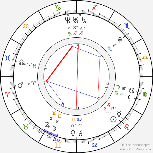 Óscar Sinela birth chart, biography, wikipedia 2024, 2025