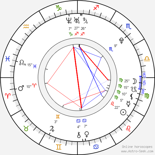 Oskaras Agafonovas birth chart, biography, wikipedia 2023, 2024