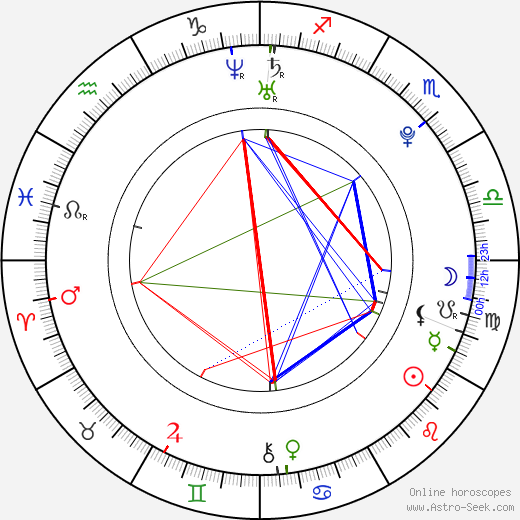 Oskaras Agafonovas birth chart, Oskaras Agafonovas astro natal horoscope, astrology