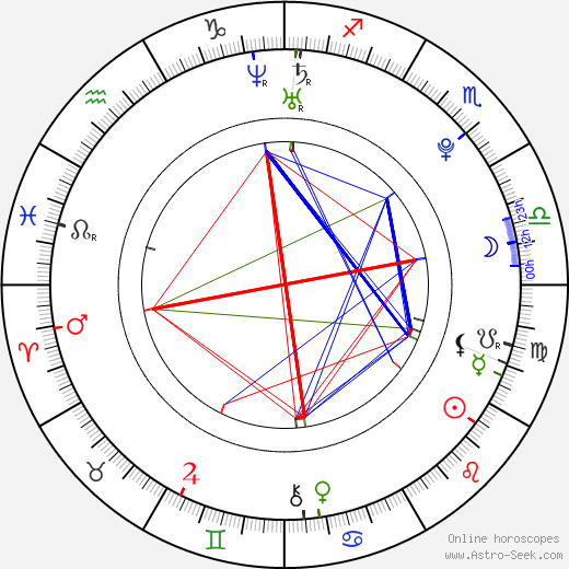 Parker Young birth chart, Parker Young astro natal horoscope, astrology