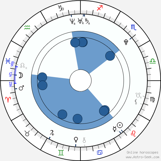 Pavel Mrňa wikipedia, horoscope, astrology, instagram