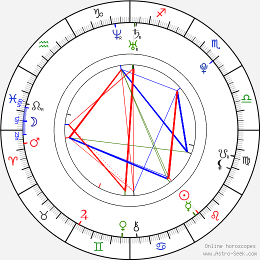 Pavel Mrňa birth chart, Pavel Mrňa astro natal horoscope, astrology