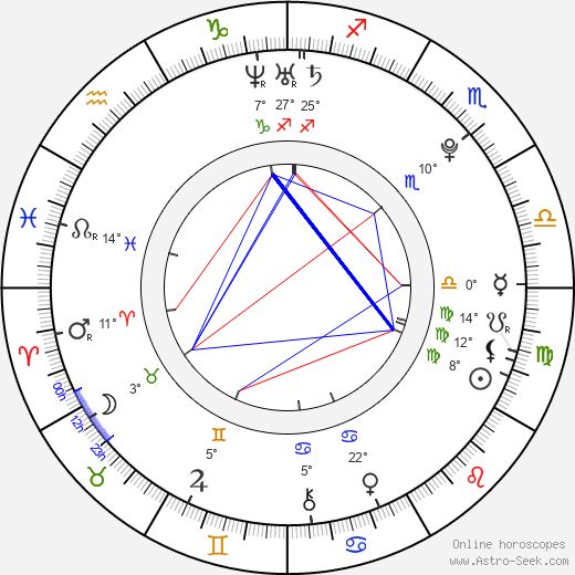 Petr Kutal birth chart, biography, wikipedia 2024, 2025