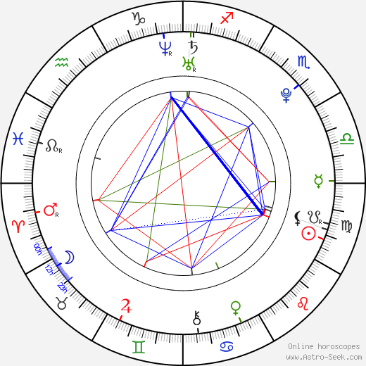 Petr Kutal birth chart, Petr Kutal astro natal horoscope, astrology