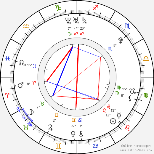 Romeo Nightingale birth chart, biography, wikipedia 2023, 2024